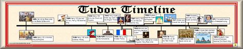 what happened in the tudor times|tudors executions timeline.